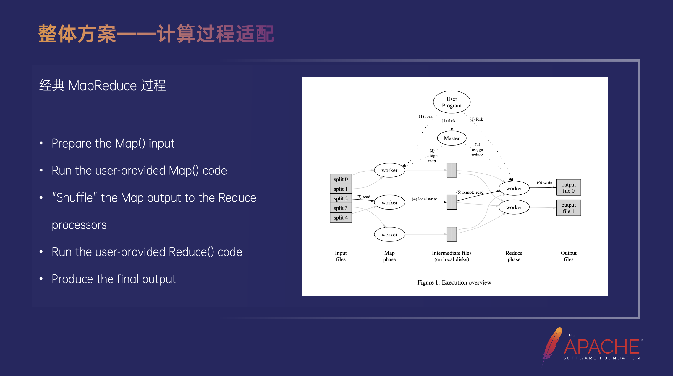 字节跳动 MapReduce - Spark 平滑迁移实践,第3张