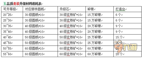 九阴手游装备升级成长攻略,第5张