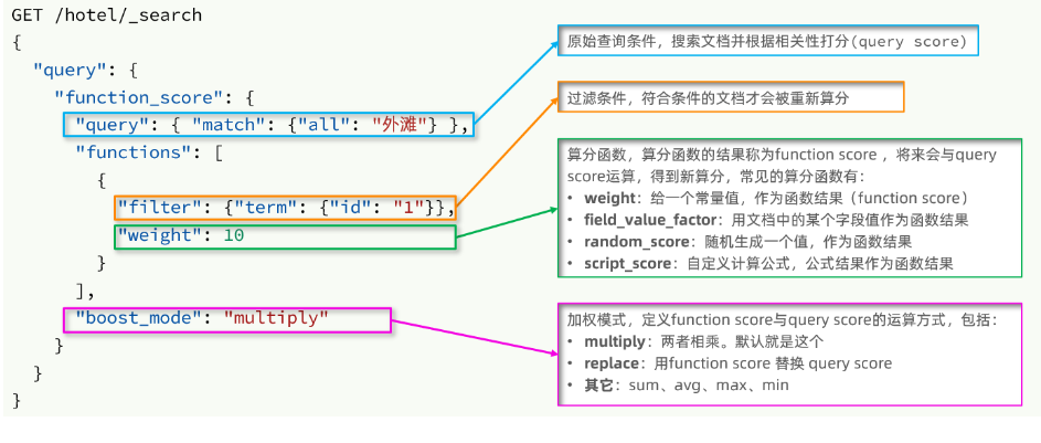 elasticsearch[二]-DSL查询语法：全文检索、精准查询(termrange)、地理坐标查询(矩阵、范围)、复合查询(相关性算法)、布尔查询,第17张