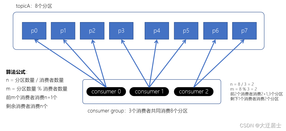 Kafka入门到精通,在这里插入图片描述,第30张