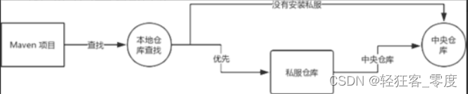 Maven项目构建工具,第8张