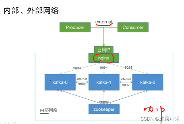 处理大数据的基础架构，OLTP和OLAP的区别，数据库与Hadoop、Spark、Hive和Flink大数据技术,在这里插入图片描述,第33张