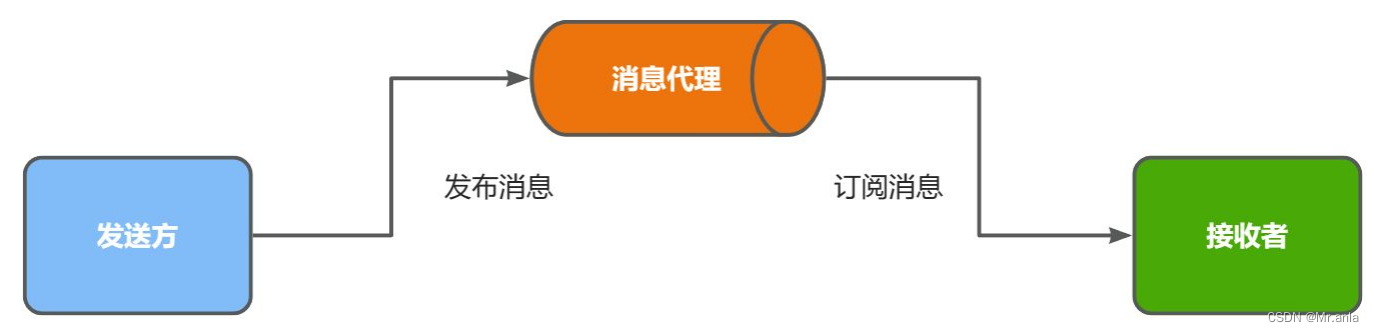 RabbitMQ-学习笔记(上),黑马的图,第2张