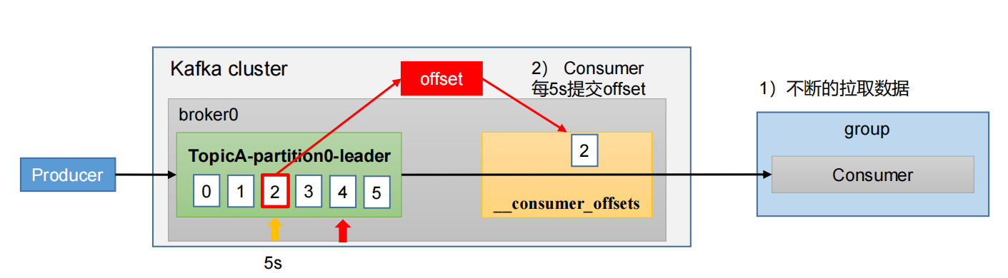 大数据技术之Kafka——Kafka入门,第44张