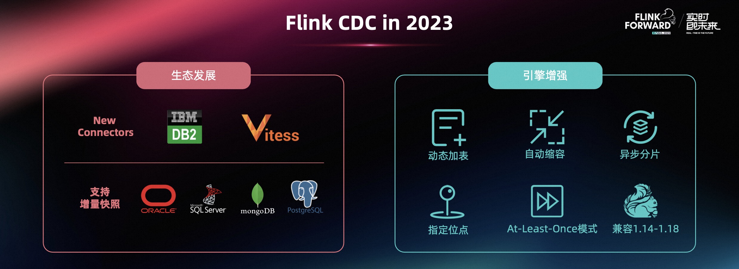 Next Station of Flink CDC,2,第2张