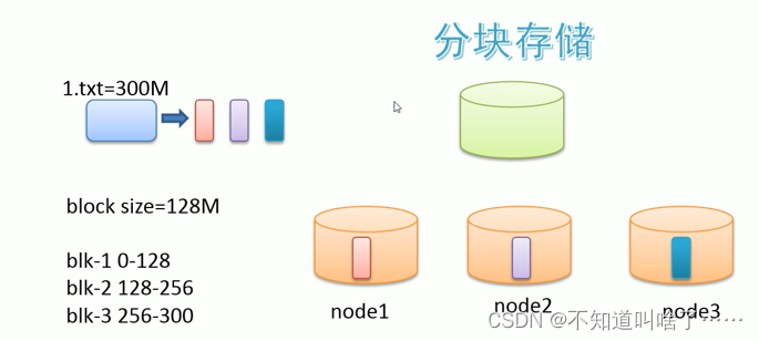 HDFS 原理 详解,第10张