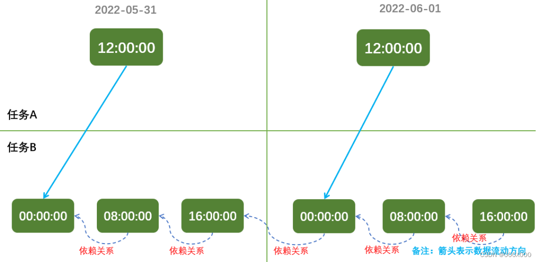 2023-DataWorks数仓开发手册收藏版,第48张