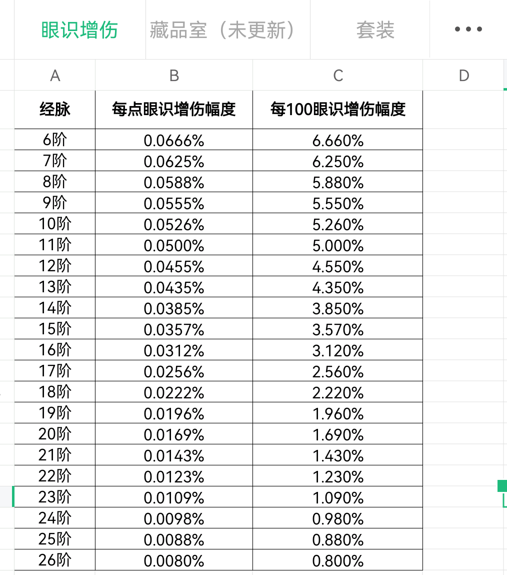 《这就是江湖》关于“卡阶”玩法,第3张