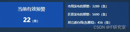 大数据毕业设计选题推荐-市天气预警实时监控平台-Hadoop-Spark-Hive,基于大数据的市天气预警实时监控平台-预警数据统计,第2张