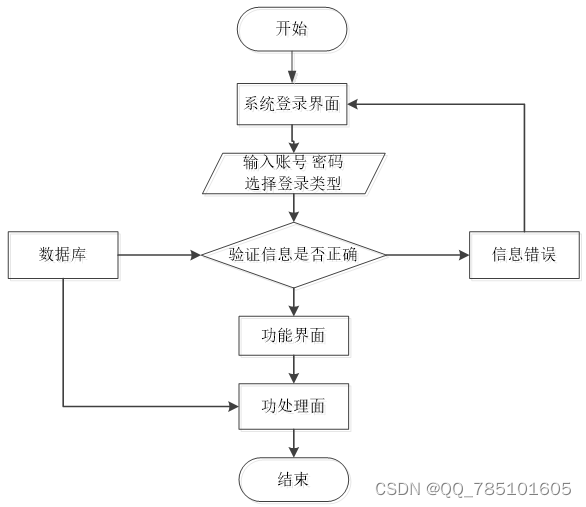 基于SSM的基于微信小程序的校园表白墙的设计与实现--58219（免费领源码）可做计算机毕业设计JAVA、PHP、爬虫、APP、小程序、C#、C++、python、数据可视化、大数据、全套文案,第1张