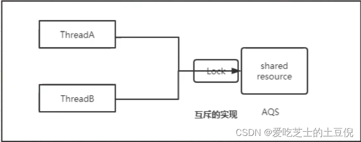 深入理解Zookeeper系列-2.Zookeeper基本使用和分布式锁原理,在这里插入图片描述,第2张