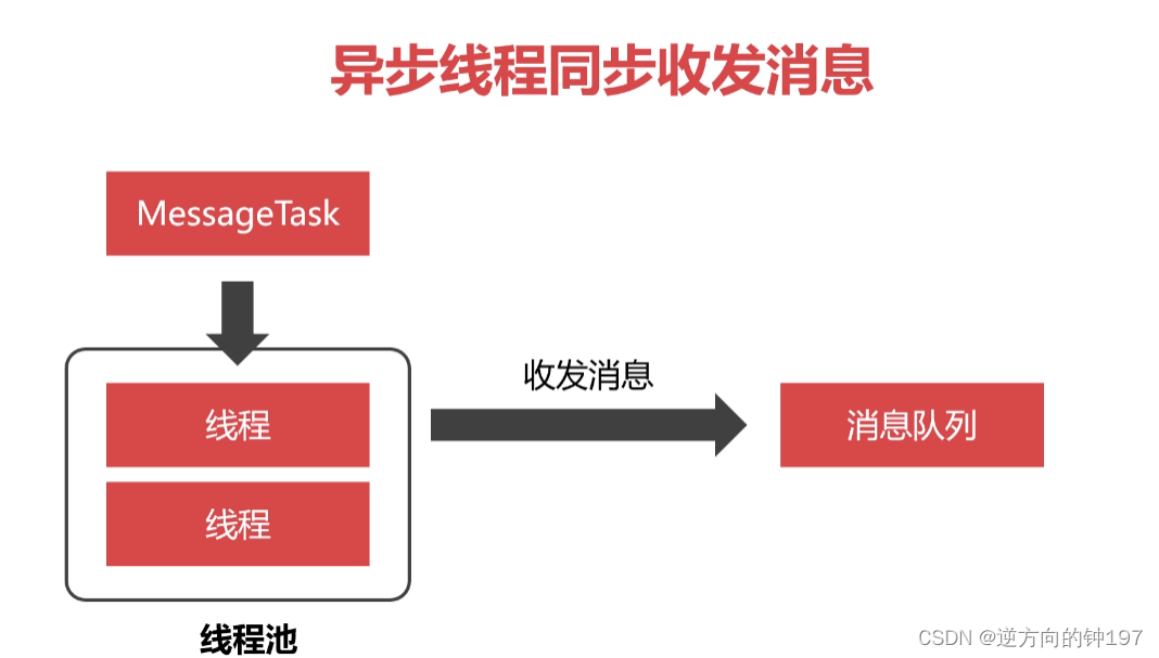 RabbitMQ快速入手(docker版),第25张