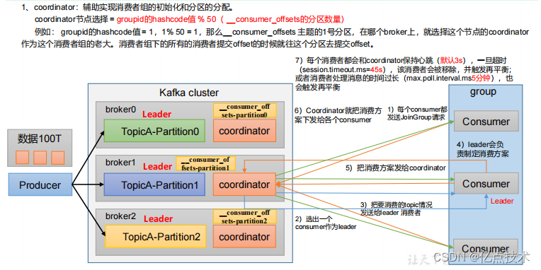 kafka学习笔记,在这里插入图片描述,第9张