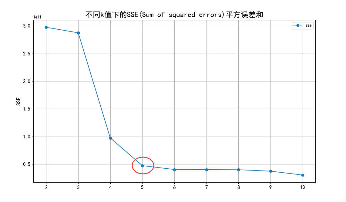 【计算机毕设选题】基于大数据的股票量化分析与股价预测系统,在这里插入图片描述,第7张