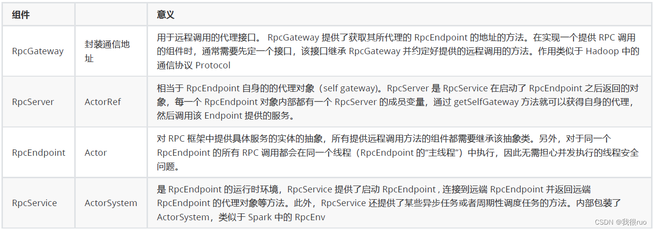 深入理解 Flink（三）Flink 内核基础设施源码级原理详解,在这里插入图片描述,第3张