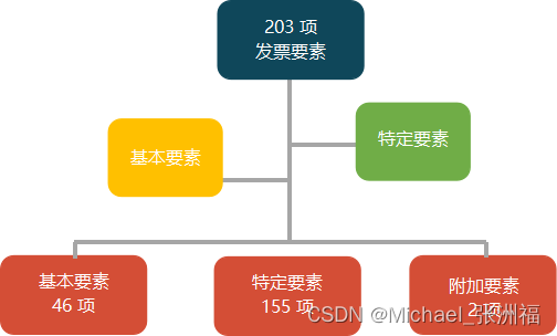 您真的了解全电发票吗？,第1张