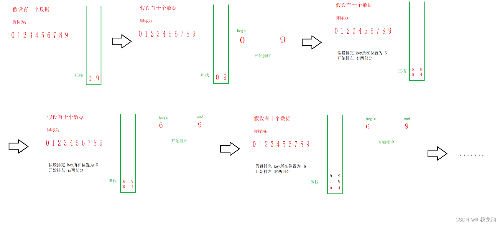 【六大排序详解】终篇 :冒泡排序 与 快速排序,在这里插入图片描述,第9张