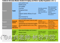 InVEST模型| 软件安装与固碳模块的使用,第14张