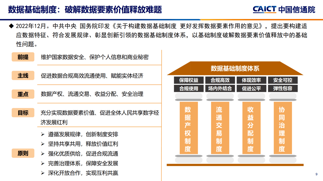 2023大数据十大关键词,第9张