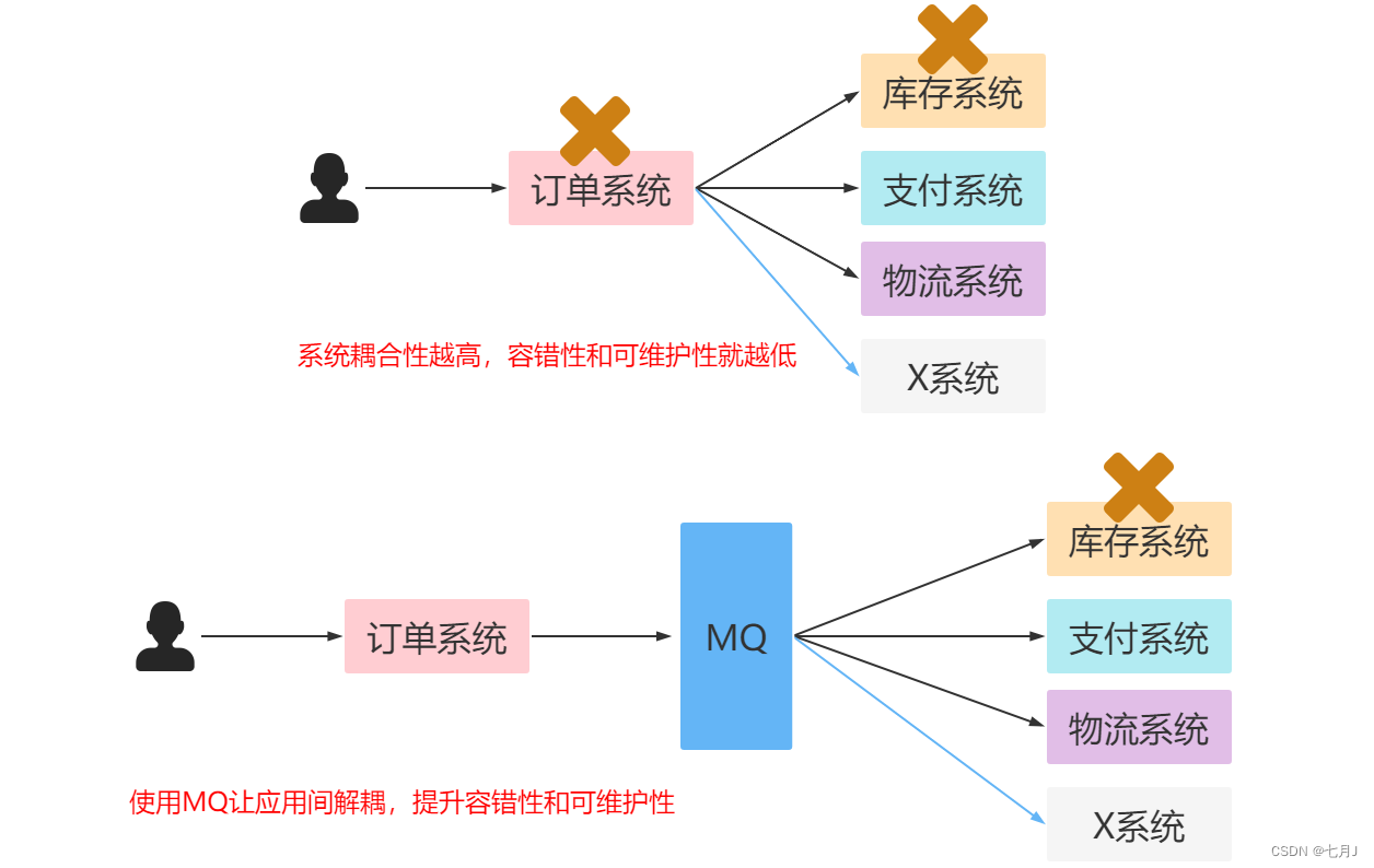 RabbitMQ 详解,在这里插入图片描述,第1张