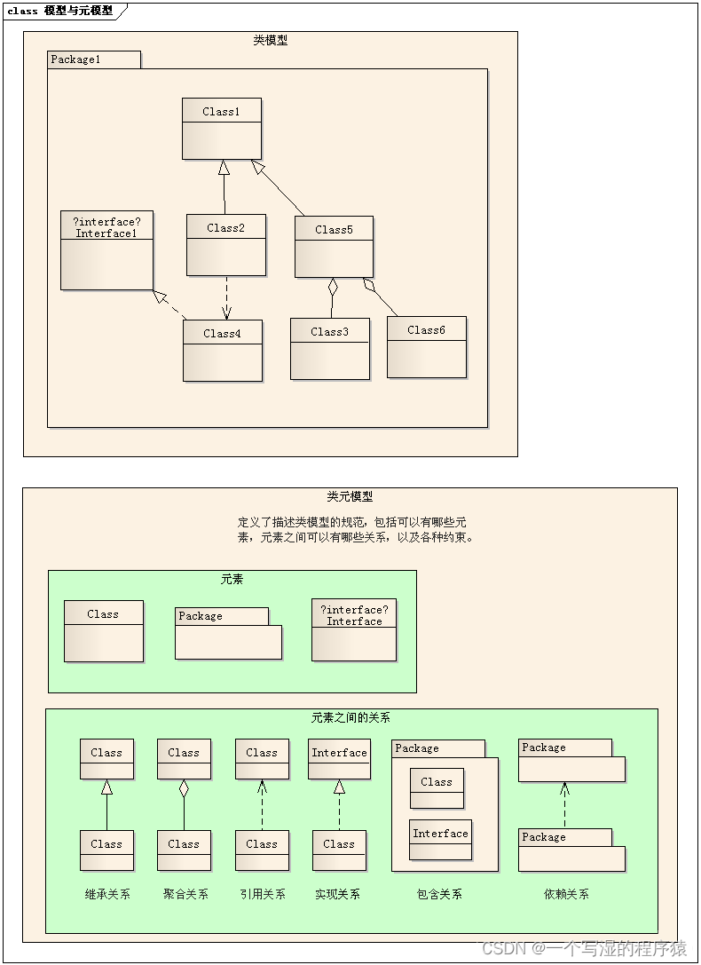 如何理解元数据、数据元、元模型、数据字典、数据模型这五个的关系？如何进行数据治理呢？数据治理该从哪方面入手呢？,在这里插入图片描述,第10张