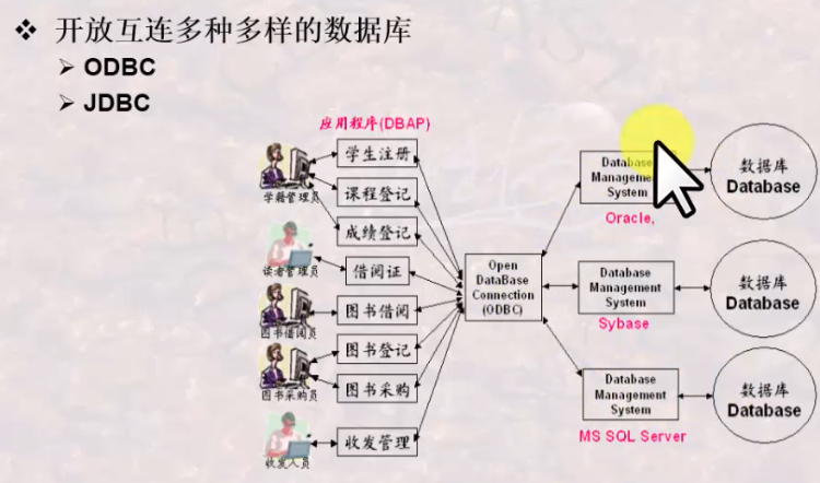 数据库系统-关系模式,在这里插入图片描述,第13张