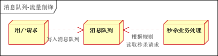 消息队列—RabbitMQ（万字详解）,image-20220914123410938,第9张