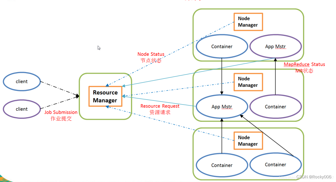 Hadoop——大数据生态体系详解,7e7fd94af6ea4e69829ed8e6f88f3216.png,第5张