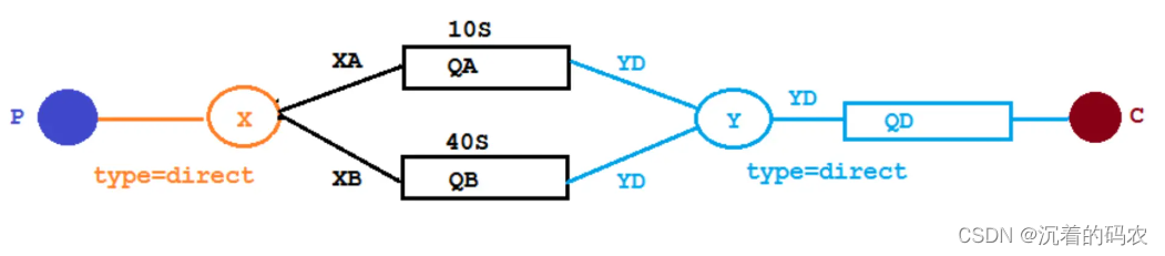 【RabbitMQ】RabbitMQ详解(二),在这里插入图片描述,第5张