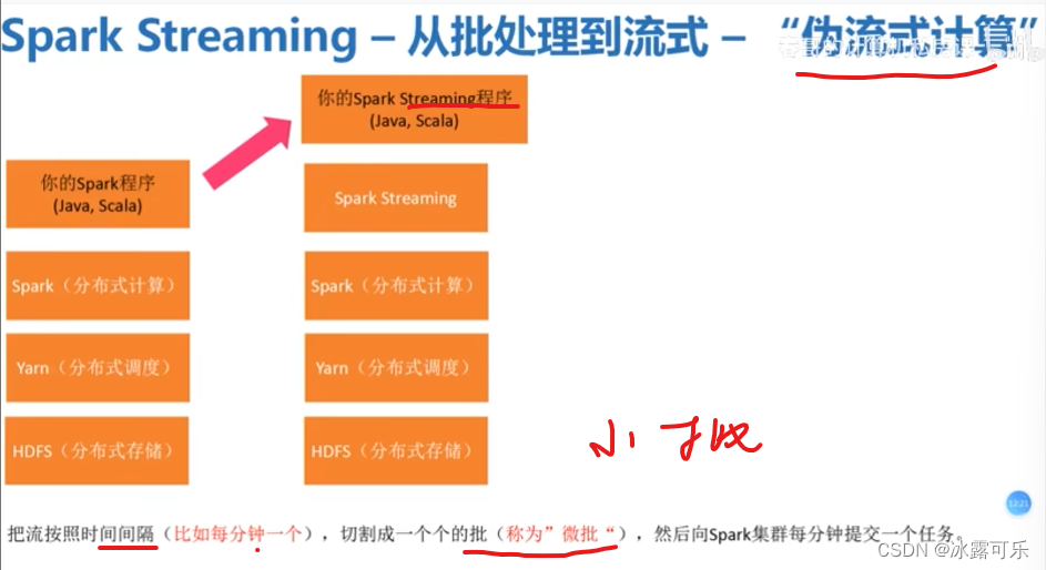 处理大数据的基础架构，OLTP和OLAP的区别，数据库与Hadoop、Spark、Hive和Flink大数据技术,在这里插入图片描述,第10张