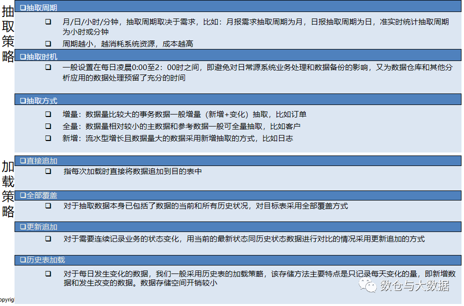 六、数据仓库详细介绍（ETL）经验篇,第3张