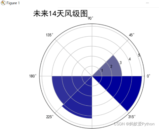 python天气数据分析与处理,python天气数据分析报告,在这里插入图片描述,第18张