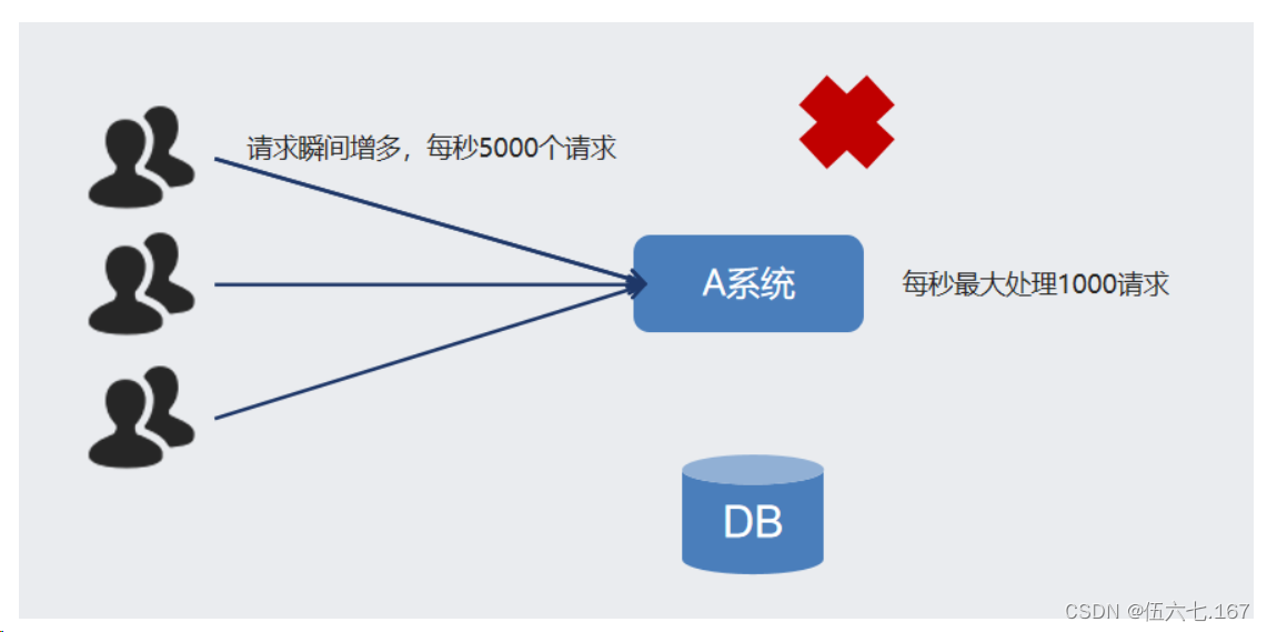 RabbitMQ 的基本概念,第7张