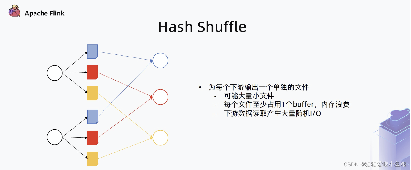 Flink Shuffle、Spark Shuffle、Mr Shuffle 对比,在这里插入图片描述,第4张