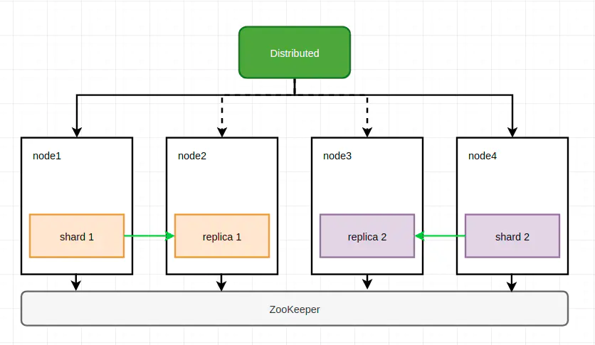 【大数据】通过 docker-compose 快速部署 ClickHouse 保姆级教程,在这里插入图片描述,第2张