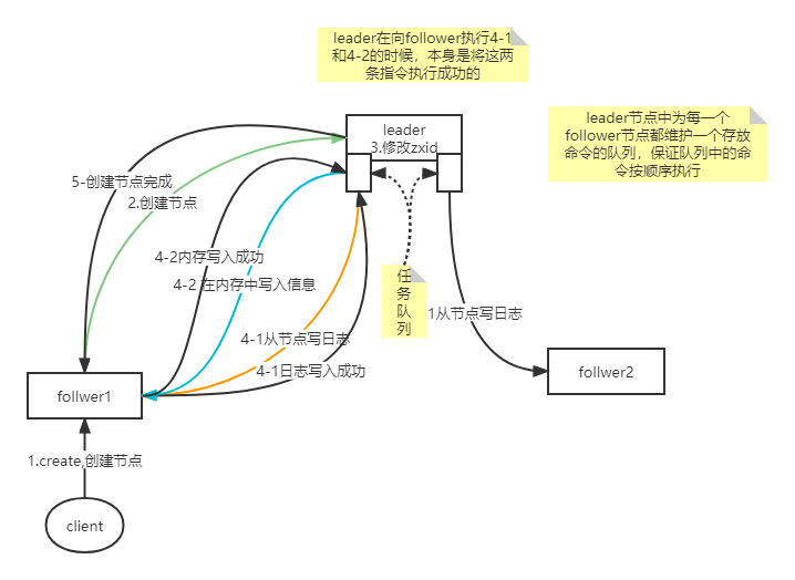 zookeeper详解,第5张