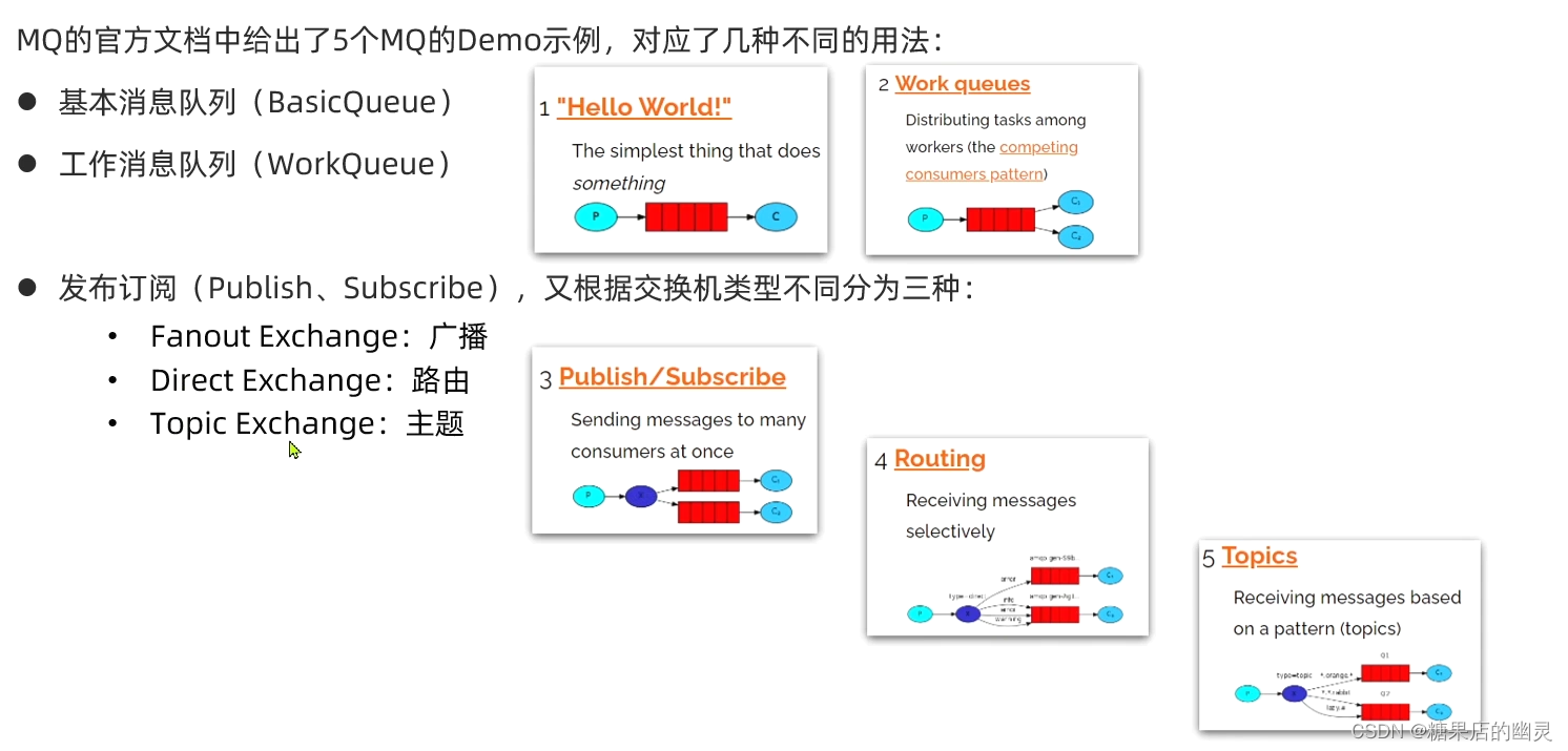 RabbitMQ总结-1、基础使用篇,在这里插入图片描述,第5张