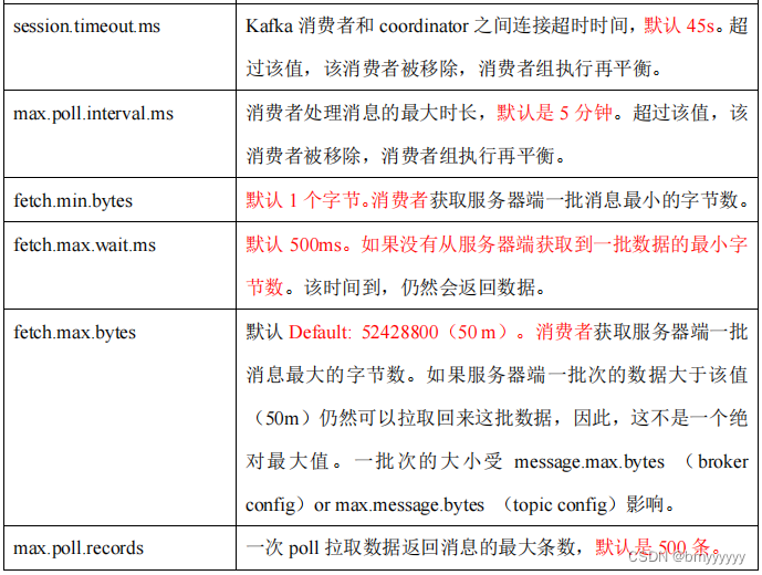 【Kafka-3.x-教程】-【七】Kafka 生产调优、Kafka 压力测试,在这里插入图片描述,第18张