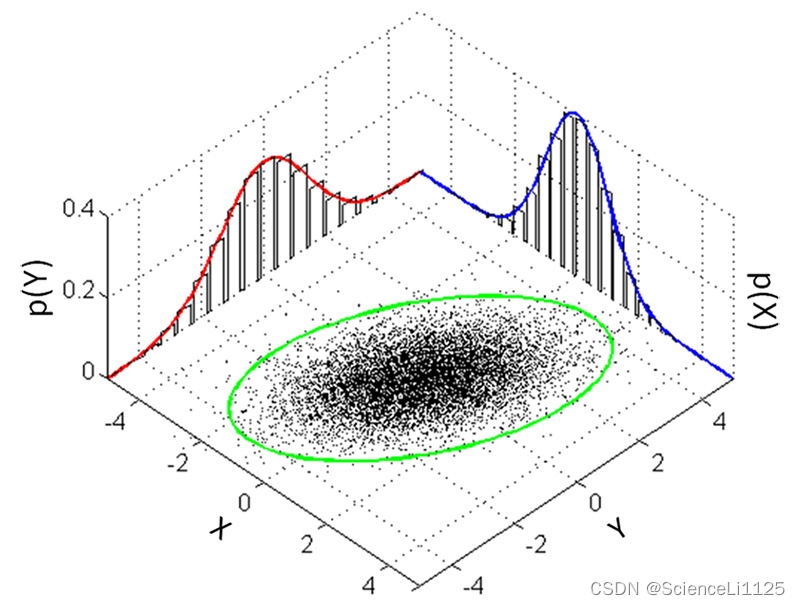 3D Gaussian Splatting：用于实时的辐射场渲染,在这里插入图片描述,第4张