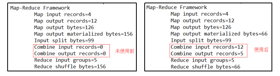 Hadoop3教程（十五）：MapReduce中的Combiner,在这里插入图片描述,第1张