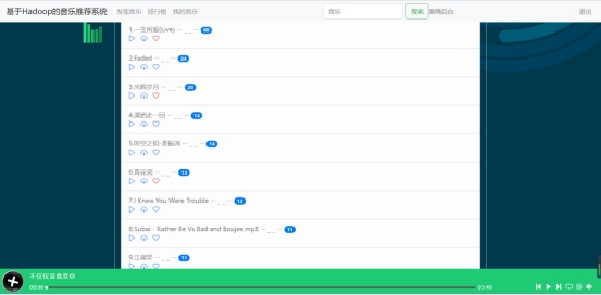 【大数据毕设】基于Hadoop的音乐管理系统论文(三),img,第3张