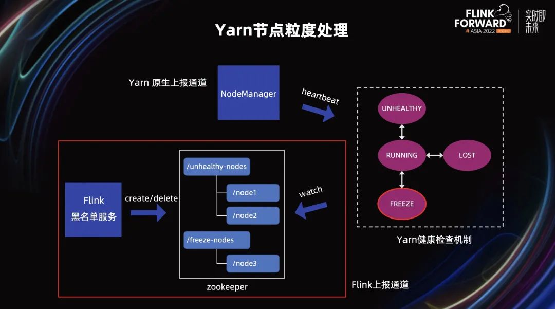 Flink 内容分享(十四)：美团 Flink 资源调度优化实践,图片,第19张