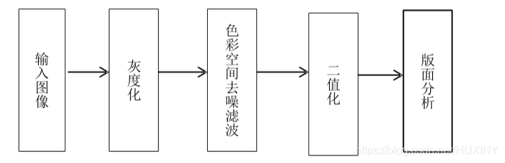 大创项目推荐 深度学习火车票识别系统,在这里插入图片描述,第2张