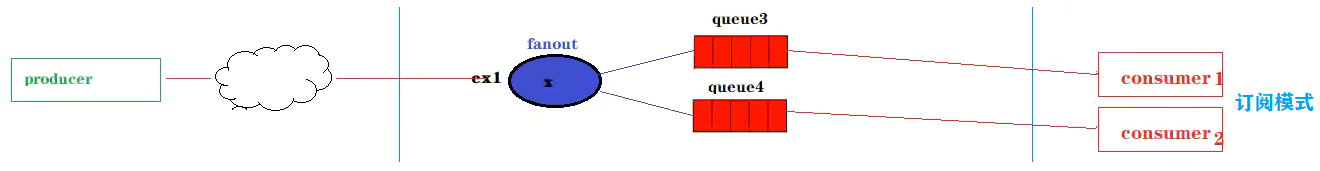 消息队列—RabbitMQ（万字详解）,image-20220915150908570,第72张