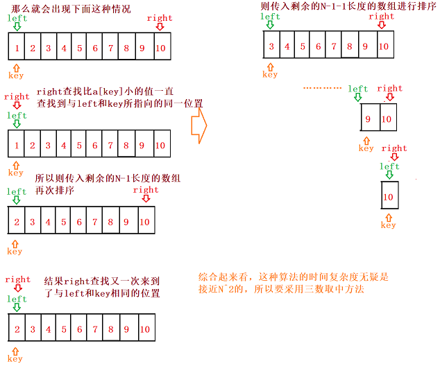 数据结构——快排与归并,在这里插入图片描述,第4张