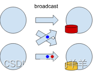 Flink系列之：背压下的检查点,在这里插入图片描述,第2张