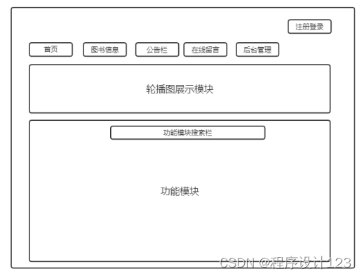 基于Java Web的图书管理系统的设计与实现,第4张