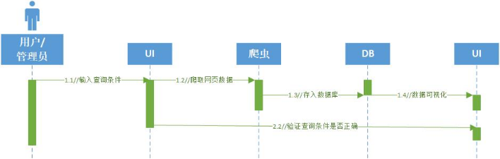 毕设分享 基于Python大数据的电影可视化分析系统（源码+论文）,第2张