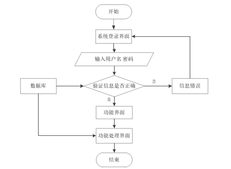 基于Java社区互助平台设计和实现,第3张