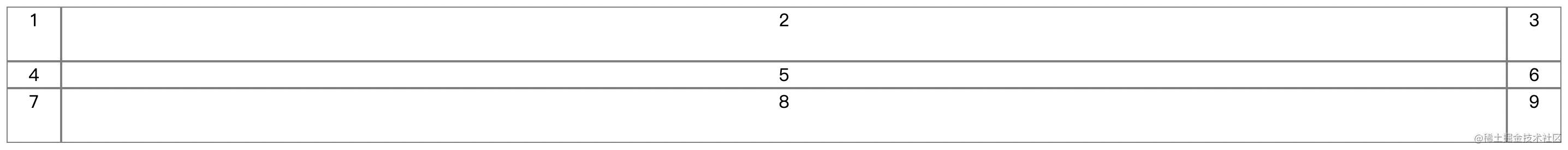 最强大的布局方案——网格Grid布局万字详解,第7张